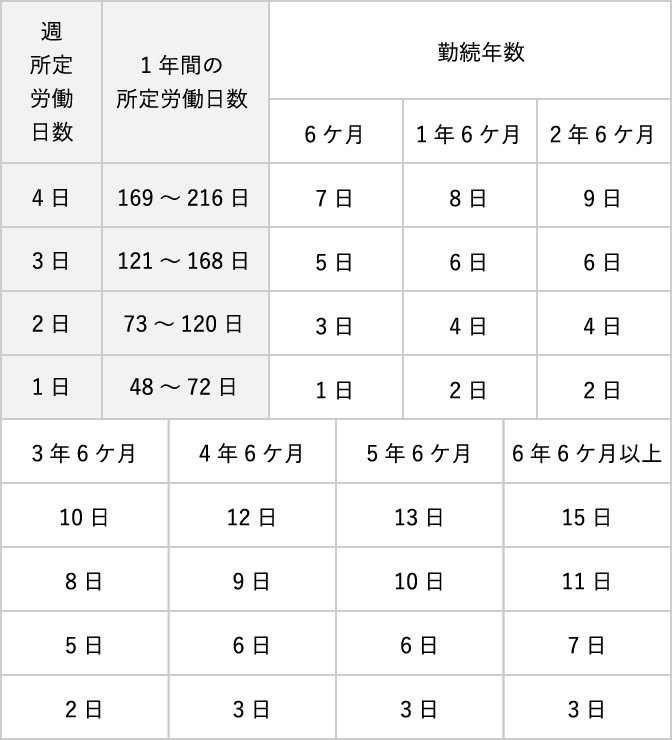 エッチ した 日 出産 予定 日 計算