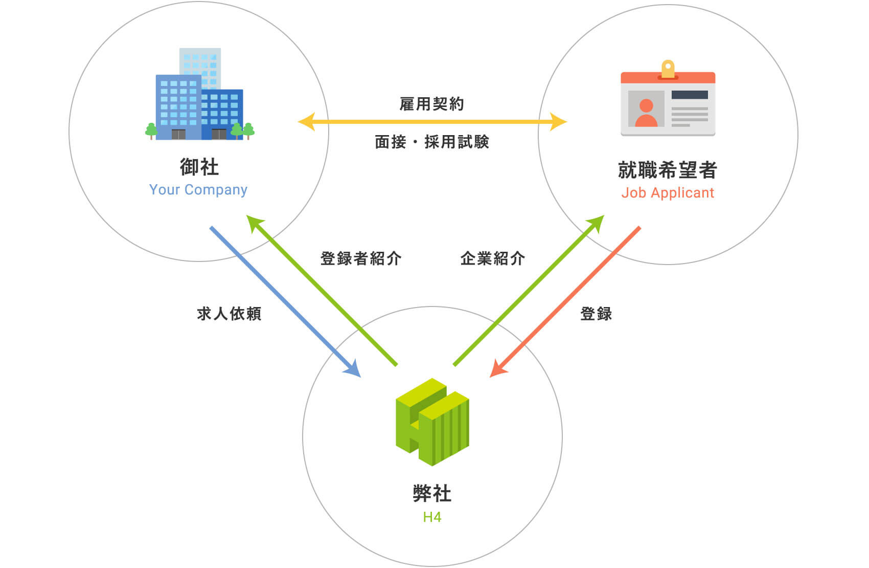 有料職業紹介イメージ