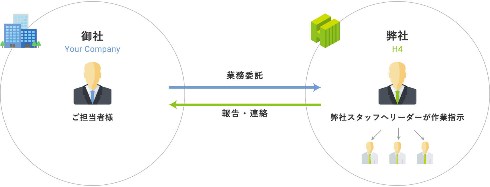 業務委託イメージ